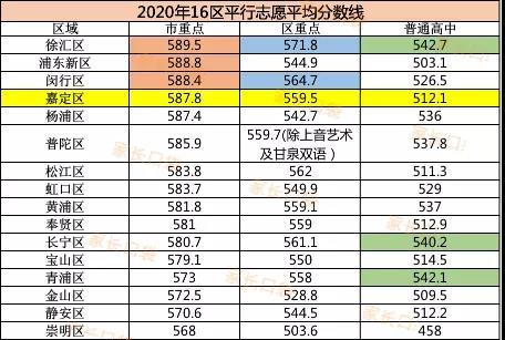 芳草地小学对口中学_小学没在对口小学,中学_同济小学对口中学