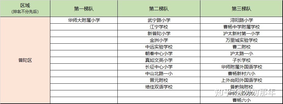 同济小学对口中学_同济小学对口小区_亚运城小学 天誉小学对口中学