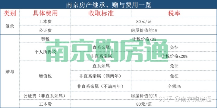 最新二手房交易税费_上海房改房交易税费_2016年房改房交易税费