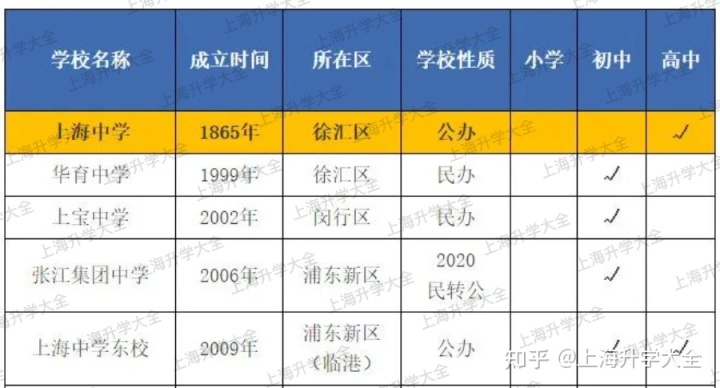 树德中学光华校区对口小学_武宁路小学对口同济二附中_同济小学对口中学