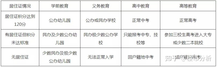 同济小学对口中学 上海重点中小学排名参考2022上海居住证120积分权限仅次于上海户口