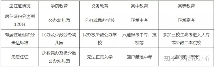 同济小学对口中学_同济黄渡小学对口小区_同济小学对口中学