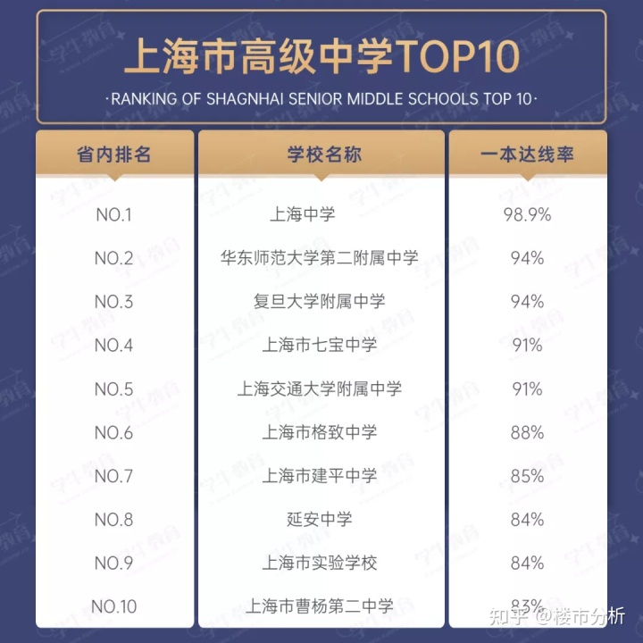 同济小学对口中学_同济黄渡小学对口小区_同济小学对口中学