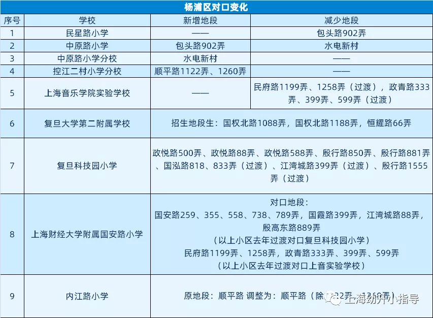 同济小学对口中学_同济小学对口中学_同济黄渡小学对口小区