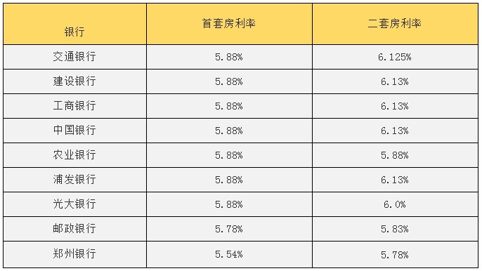 首套新房首付算法有规定首付就是买房时按国家比例