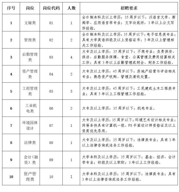 宿迁教师招聘 2016年现需中考重点中学达线率居全区**，同类学校之首