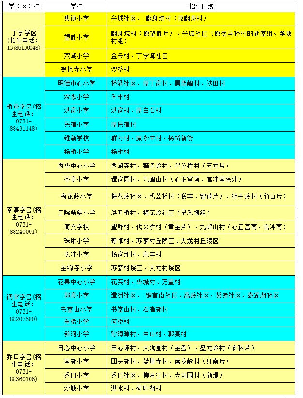 2018长沙中学学区划分_长沙望城学区划分_长沙学区房是如何划分