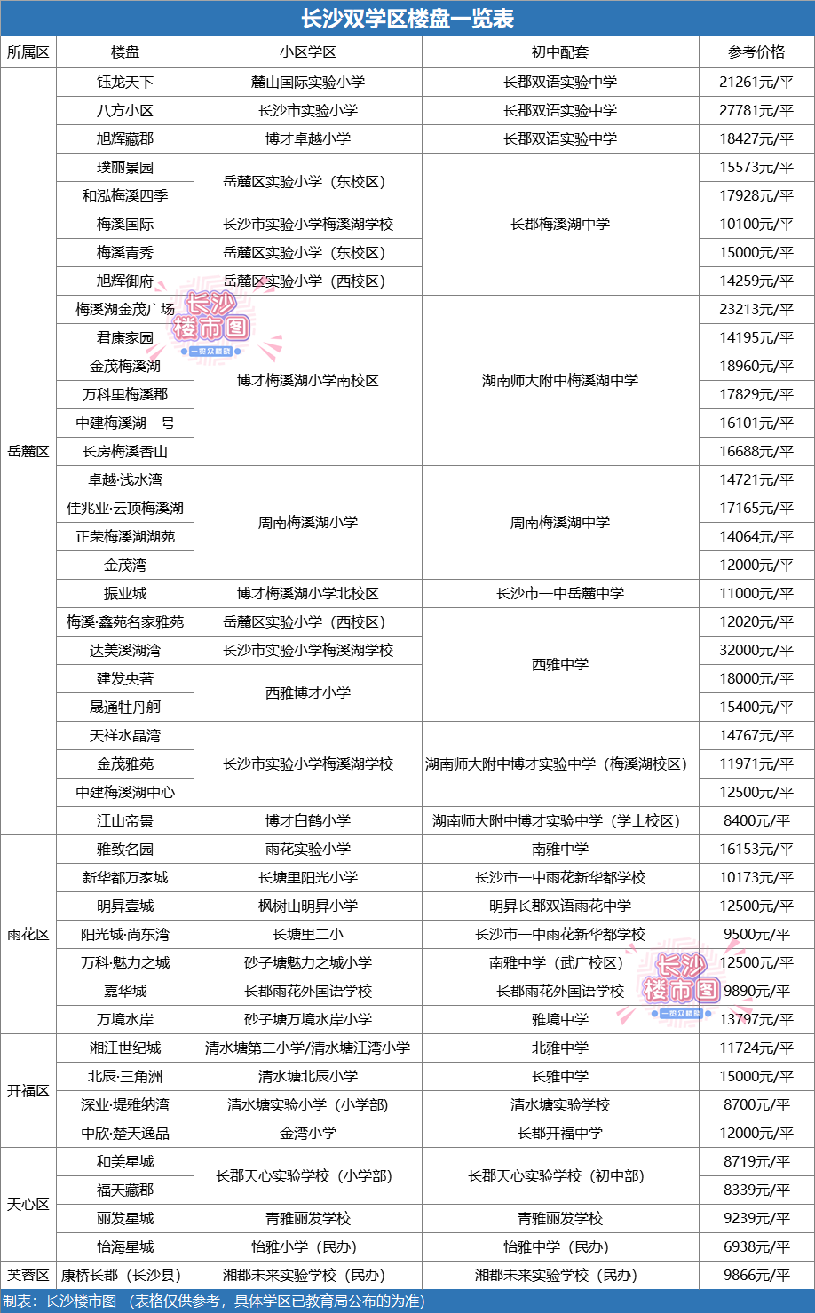 2018长沙中学学区划分_长沙学区房是如何划分_长沙望城学区划分