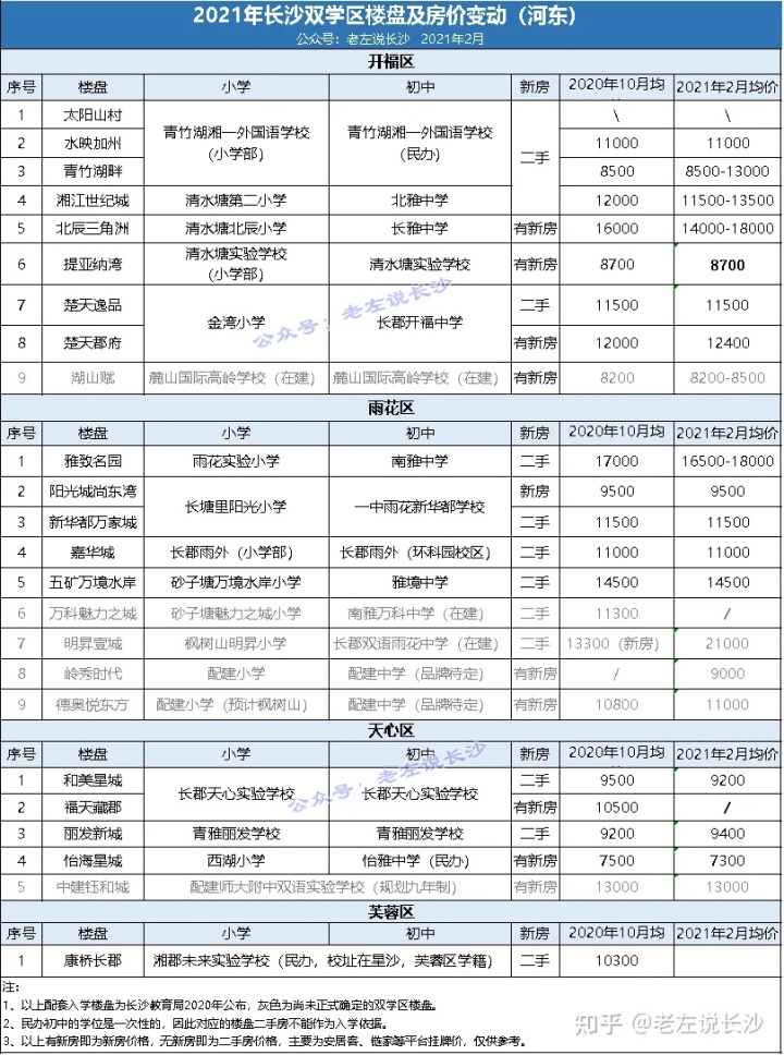 长沙望城学区划分_长沙学区房是如何划分_2018长沙中学学区划分