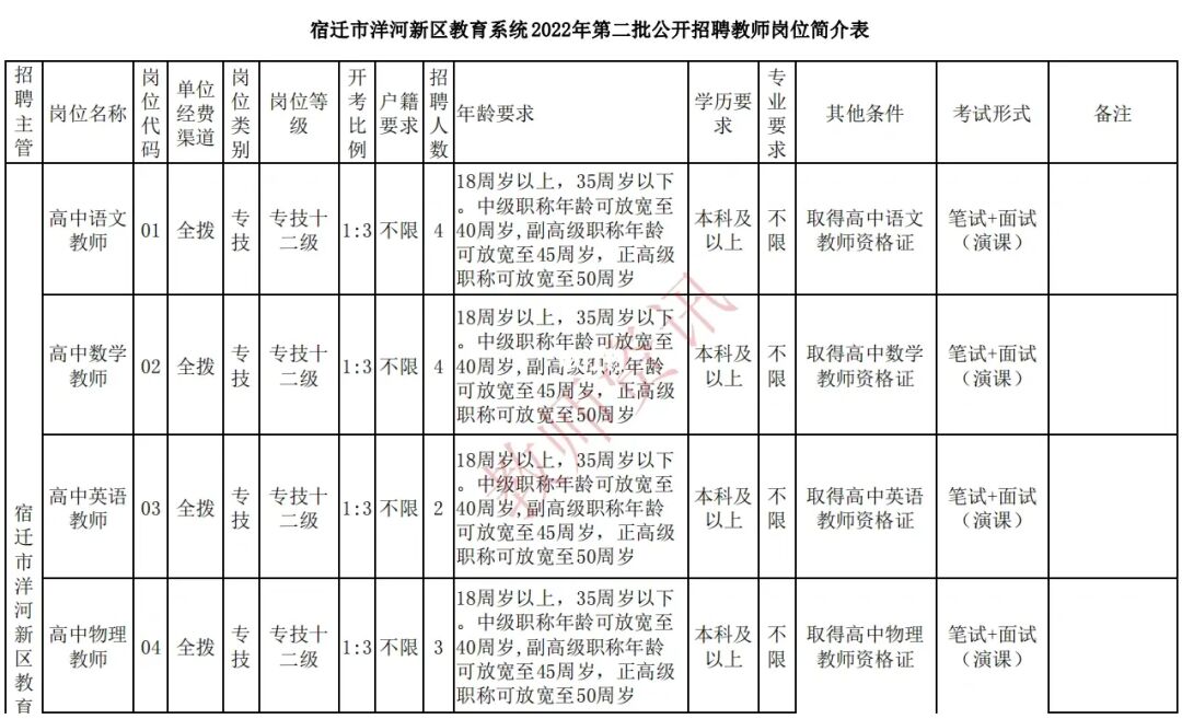 宿迁市洋河新区教育系统2022年第二批公开招聘事业编制教师