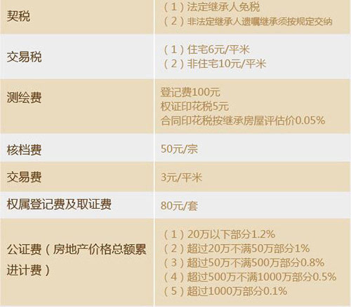 司法拍卖房屋过户税费_抵债房屋过户税费_以房抵债房屋 过户税费