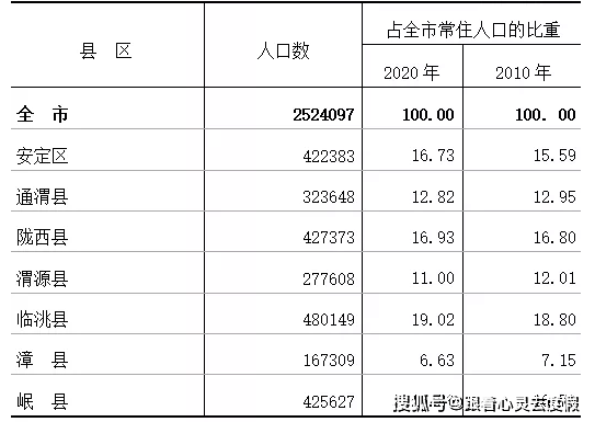 罗店宝山寺地址_北京市房山区张房镇山区搬迁近况_上海宝山区罗店镇