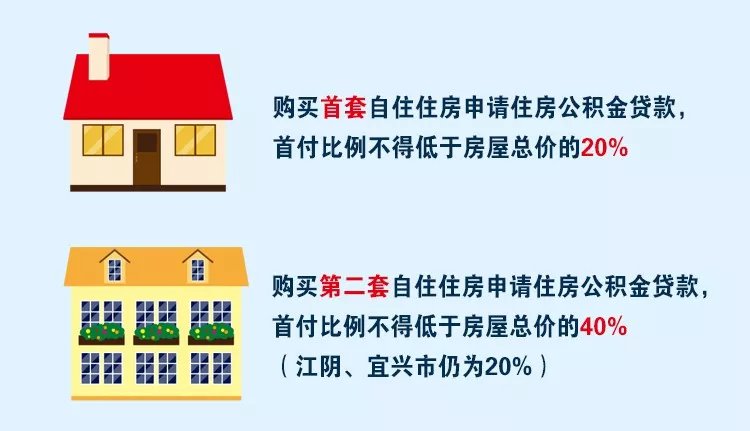 宁波三套房首付比例_二套房首付比例2015宁波_苏州首套房首付比例2015
