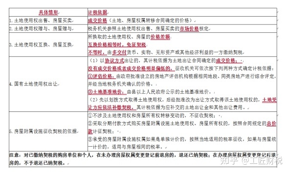 

国家税务总局国家税务总局、国办印发《关于进一步深化税收征管改革的意见》