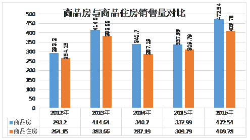 南昌市普通商品住房力争占住房建设总量的70％以上(图)