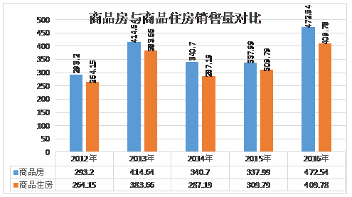 南宁三元小区 经济适用_买经济适用房的人多吗?_上海经济适用房小区