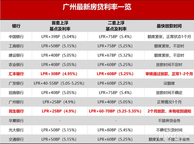 
广州买二套房条件有什么?公积金中心广州第二套房