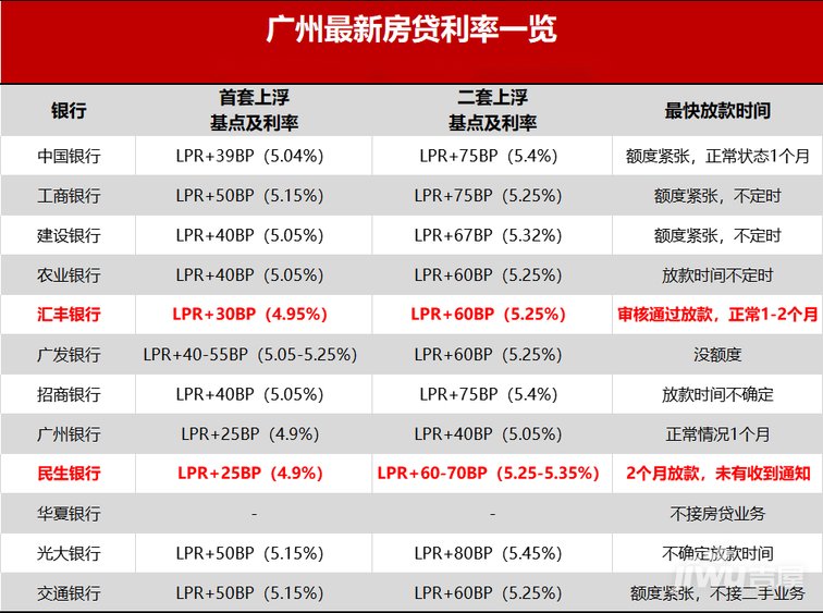 
广州买二套房条件有什么?公积金中心广州第二套房