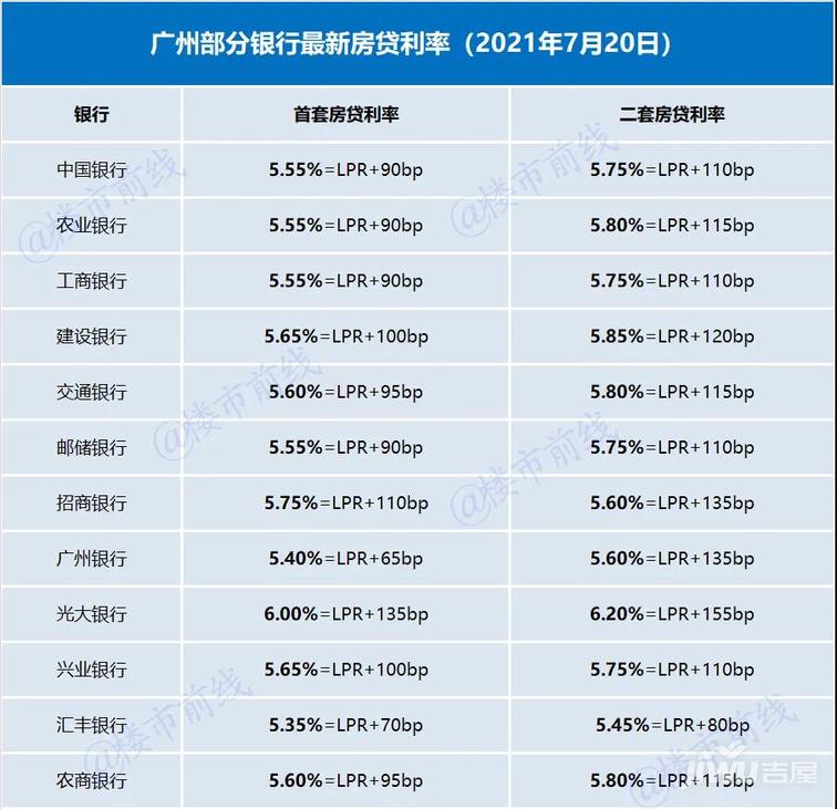 上海二套房房贷政策_广州房贷二套房认定_广州二套房认定标准