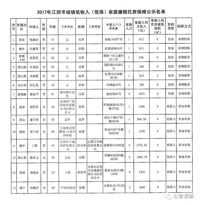 九江公租房报名时间_九江濂溪区公租房_九江房产网公租房