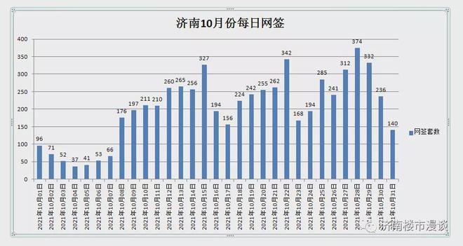 北京房地产网签查询_莱芜网签查询_包头房地产网签查询