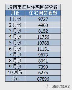 莱芜网签查询_北京房地产网签查询_包头房地产网签查询