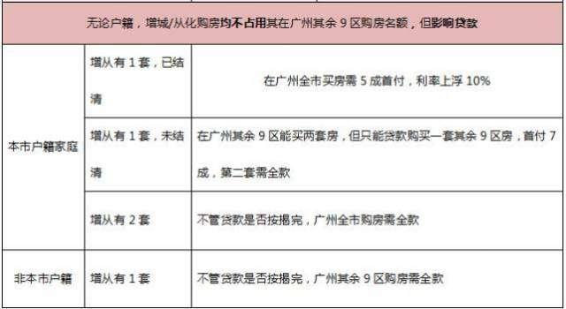 广州房贷二套房认定_二套房房贷政策_上海二套房认定标准 2016