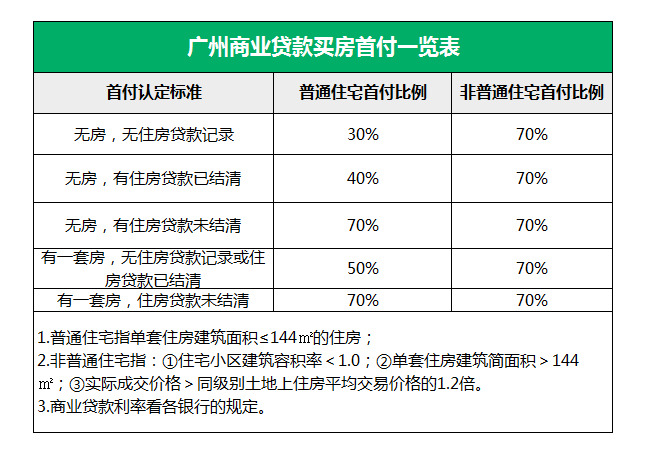 上海二套房认定标准 2016_二套房房贷政策_广州房贷二套房认定