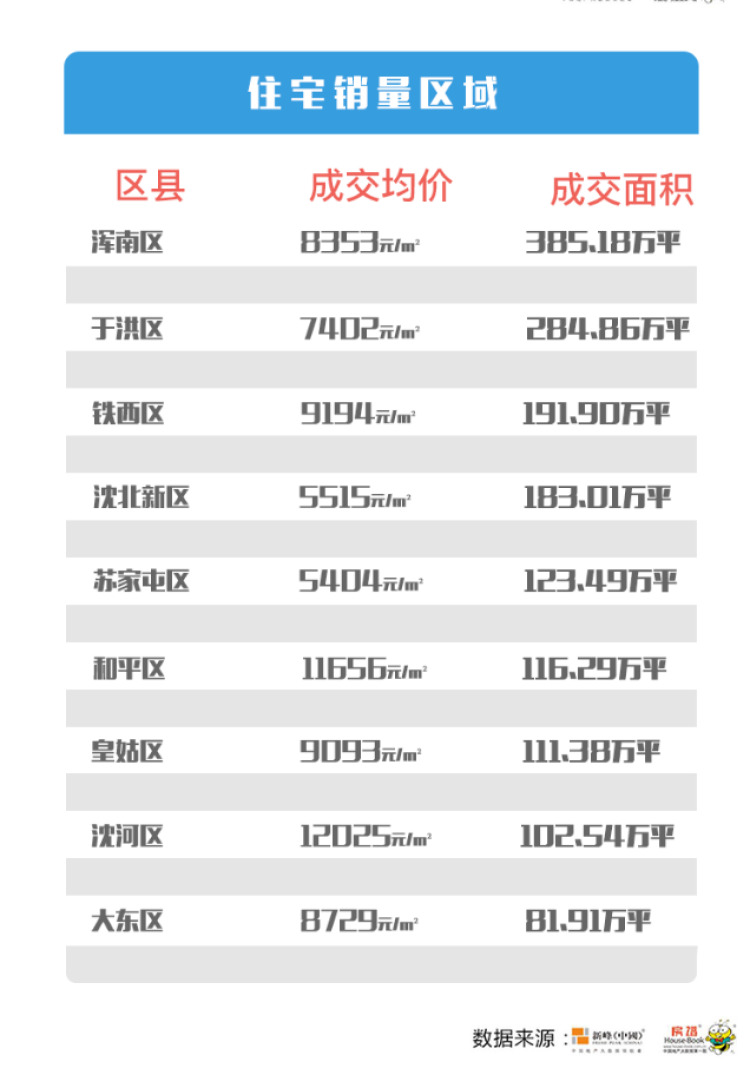 江油新房现房出售价格_资阳新房现房出售_江油新房现房出售