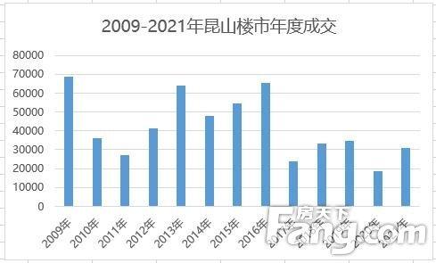 征信证明,首套房证明_昆山首套房证明_昆明首套房证明怎么开