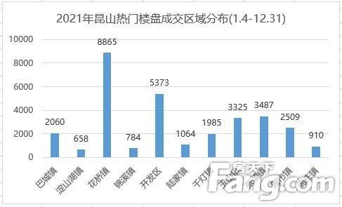 昆山首套房证明_征信证明,首套房证明_昆明首套房证明怎么开