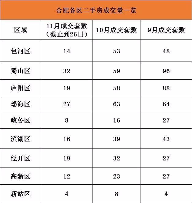 武汉二手住宅小区成交榜TOP10近三个月，历史成交135套！