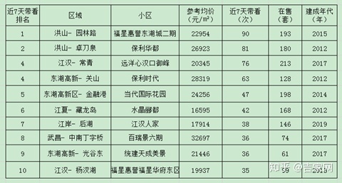 武汉南车长江花园二手房_武汉南车长江花园二手房_桓台怡苑花园二手手房出售信息