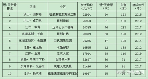 武汉南车长江花园二手房_武汉南车长江花园二手房_桓台怡苑花园二手手房出售信息