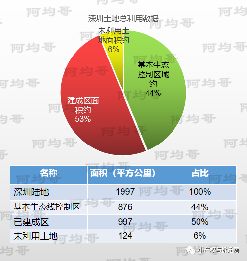 深圳小学的学位房_深圳产权交易所官网_深圳小产权房网 2015