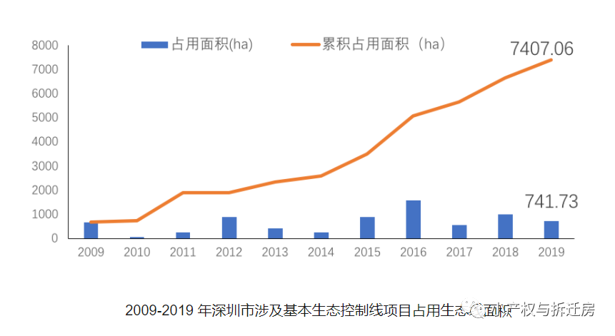 深圳小产权房网 2015_深圳小学的学位房_深圳产权交易所官网