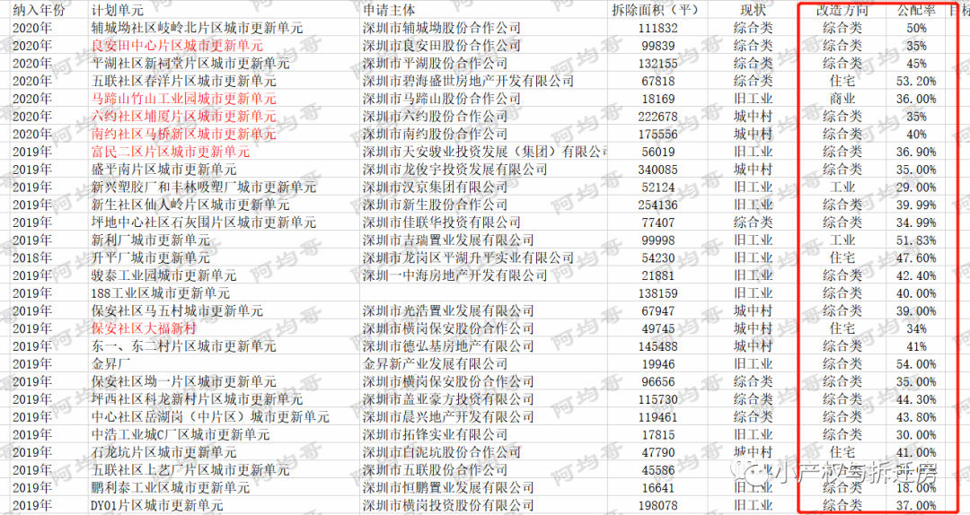 深圳小产权房网 2015_深圳产权交易所官网_深圳小学的学位房