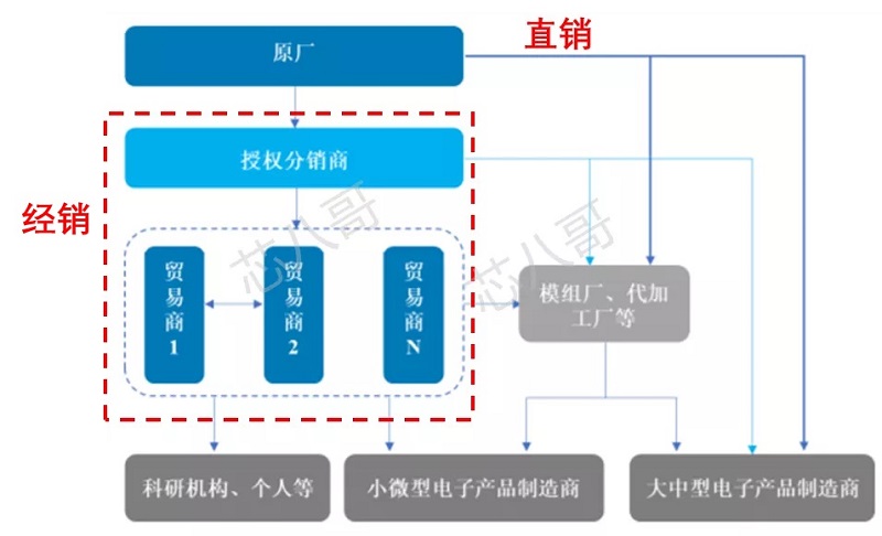 科通芯城卓越找万联芯城专业_华强芯城网_科通芯城供应找万联芯城