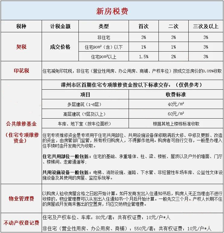 长江日报大武汉客户端8月8日讯二手房税费如何缴纳？