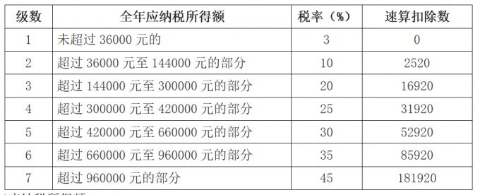 广州公司名下房产过户需要的税费有哪些？（二）