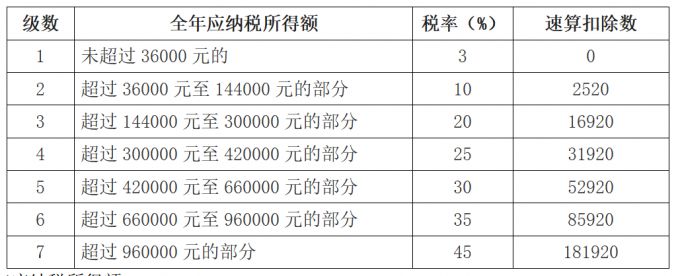 霍山买房要交哪些税费_买房税费计算器_公司买房税费