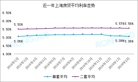 上海二手房价格核验政策出台房贷额度及审核放款进度全面收紧