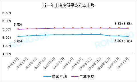 首套房首付比例2015 上海_最新上海二套房首付_合肥最新二套房首付