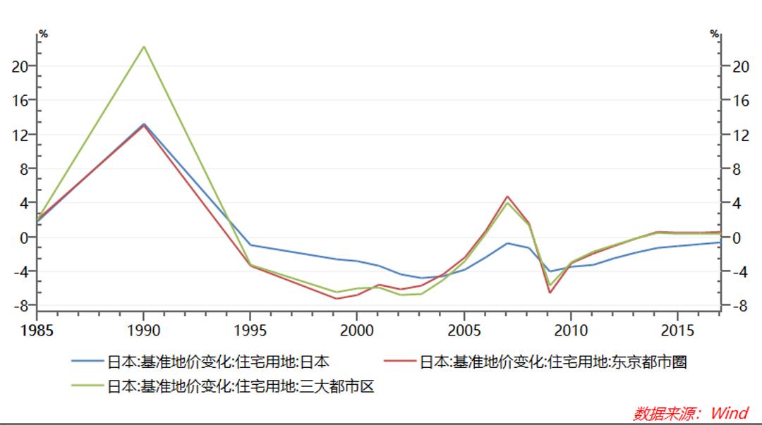 中国楼市崩盘_楼市崩盘是_中国楼市什么时候崩盘