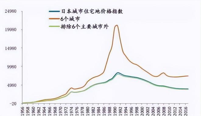 中国楼市什么时候崩盘_中国楼市崩盘_楼市崩盘是