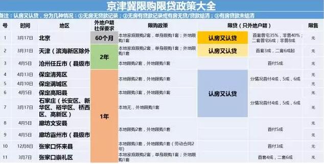 杭州市临安区限购吗_佛山 非限购区 社保_天津不限购的区