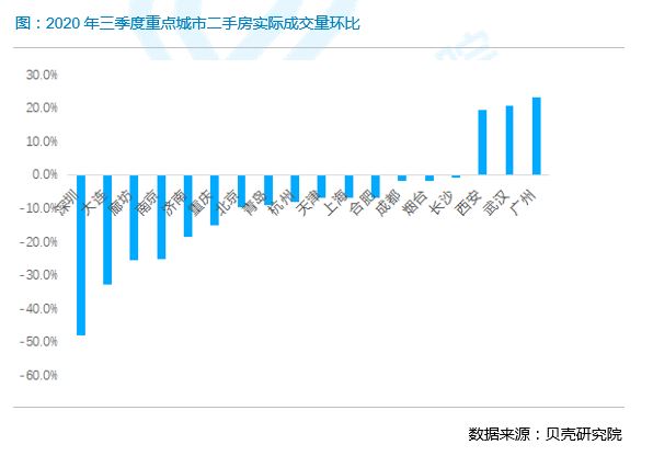 东莞房改房过户新政_商住两用房改革新政_二手房 2016新政