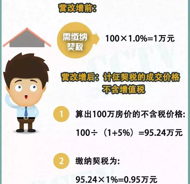 我国5月1日起全面实施营改增减税将超5000亿元