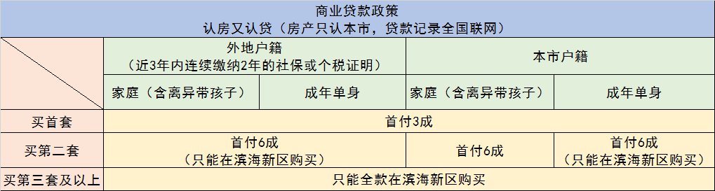 
居民家庭人民政府同意进一步完善住房限购和差别化信贷政策市场平稳健康发展政策