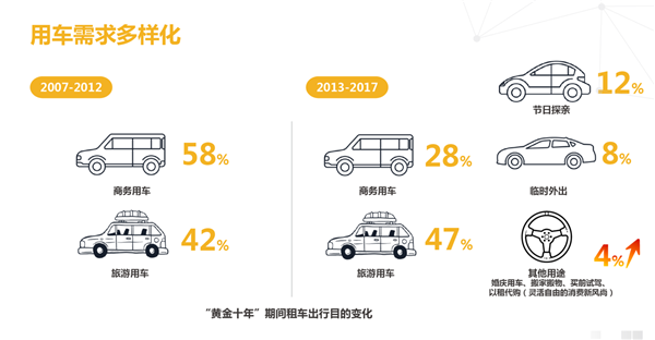 烟台神州租车价格_烟台神州租车_烟台神州租车价格表